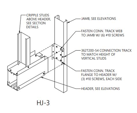 metal box header at storefront|steeler box beam header dimensions.